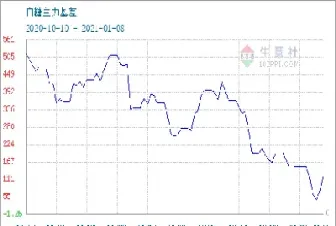 白糖期货历史价格(白糖期货历史价格查询)_恒指期货_第1张_期货投资网 白糖期货历史价格(白糖期货历史价格查询)_https://www.cqckcrrc.com_恒指期货_第1张