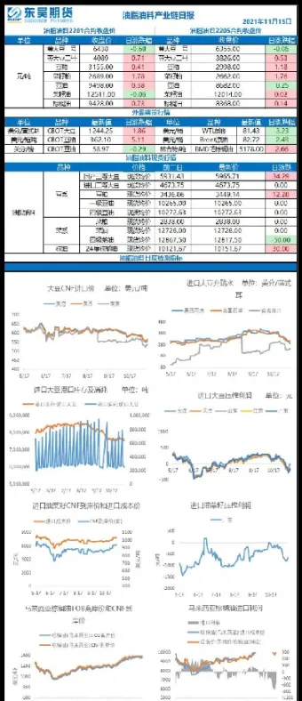 油脂链期货有哪些品种(油脂链期货有哪些品种的)_https://www.cqckcrrc.com_原油期货_第1张