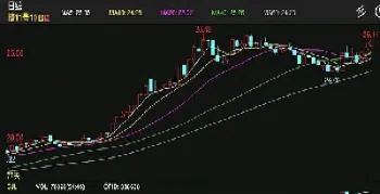 白糖期货走势仍有下跌可能(白糖期货走势仍有下跌可能吗)_股票理财_第1张_期货投资网 白糖期货走势仍有下跌可能(白糖期货走势仍有下跌可能吗)_https://www.cqckcrrc.com_股票理财_第1张