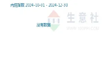 国际丙烷期货价格(国际丙烷期货价格走势)_期货理财_第1张_期货投资网 国际丙烷期货价格(国际丙烷期货价格走势)_https://www.cqckcrrc.com_期货理财_第1张