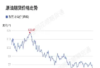 天然气期货盘中异动(天然气期货外盘)_期货行情_第1张_期货投资网 天然气期货盘中异动(天然气期货外盘)_https://www.cqckcrrc.com_期货行情_第1张