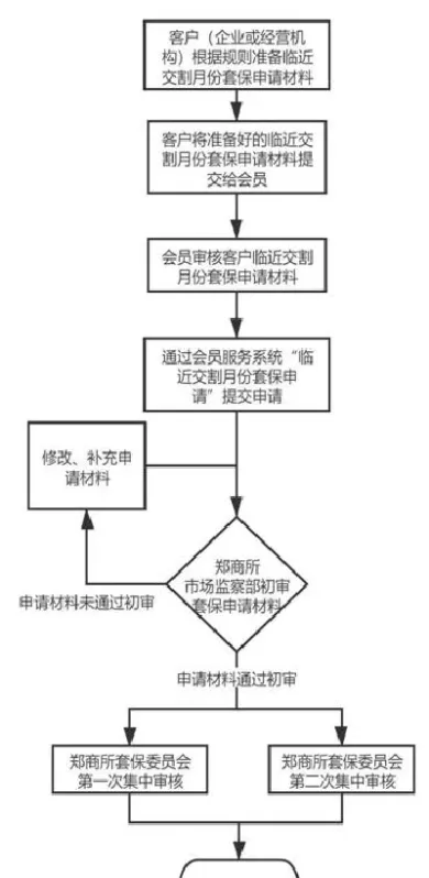期货交易流程表(期货交易流程表图)_期货开户_第1张_期货投资网 期货交易流程表(期货交易流程表图)_https://www.cqckcrrc.com_期货开户_第1张