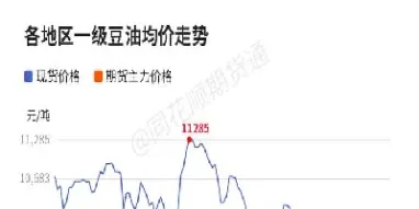 07年豆油期货(07年豆油期货大幅度波动原因)_https://www.cqckcrrc.com_原油期货_第1张