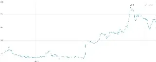 3月30日大豆期货价格最新行情(3月30日大豆期货价格最新行情走势)_理财百科_第1张_期货投资网 3月30日大豆期货价格最新行情(3月30日大豆期货价格最新行情走势)_https://www.cqckcrrc.com_理财百科_第1张