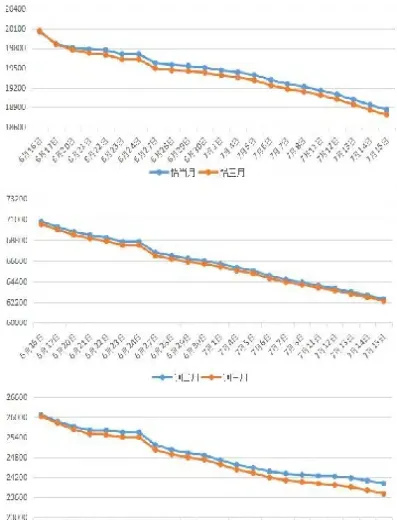 3月1日上海期货铜铝锌交易综述(上海铜铝期货行情)_基金理财_第1张_期货投资网 3月1日上海期货铜铝锌交易综述(上海铜铝期货行情)_https://www.cqckcrrc.com_基金理财_第1张