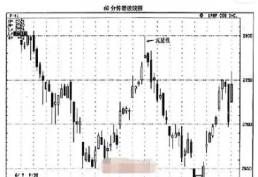 期货成交量蜡烛图(期货成交量蜡烛图怎么看)_黄金期货_第1张_期货投资网 期货成交量蜡烛图(期货成交量蜡烛图怎么看)_https://www.cqckcrrc.com_黄金期货_第1张