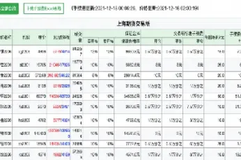 螺纹期货代码什么意思(螺纹期货代码什么意思啊)_恒生指数_第1张_期货投资网 螺纹期货代码什么意思(螺纹期货代码什么意思啊)_https://www.cqckcrrc.com_恒生指数_第1张