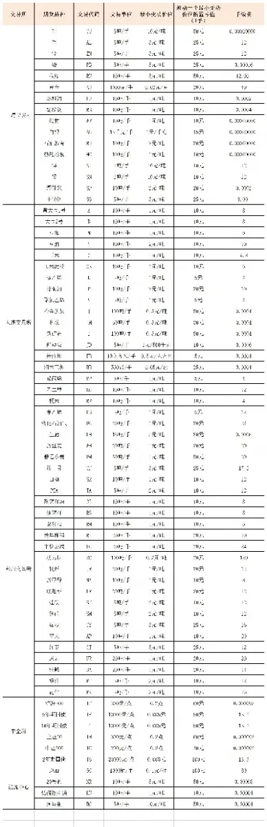 期货初始佣金(期货初始佣金怎么算)_https://www.cqckcrrc.com_国际期货_第1张