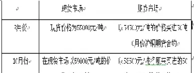 期货有效卖价公式(期货有效卖价公式是什么)_纳指直播_第1张_期货投资网 期货有效卖价公式(期货有效卖价公式是什么)_https://www.cqckcrrc.com_纳指直播_第1张
