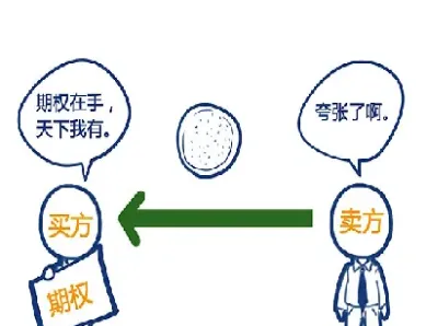 期货交易期权交易区别(期货交易期权交易区别在哪)_财经直播室_第1张_期货投资网 期货交易期权交易区别(期货交易期权交易区别在哪)_https://www.cqckcrrc.com_财经直播室_第1张
