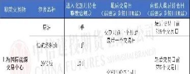 期货个人持仓进入交割月后(期货个人持仓进入交割月后怎么算)_财经要闻_第1张_期货投资网 期货个人持仓进入交割月后(期货个人持仓进入交割月后怎么算)_https://www.cqckcrrc.com_财经要闻_第1张