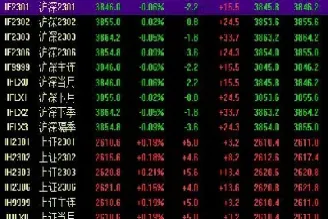 h股指数期货也成为商场的焦点(h股指数是)_道指直播_第1张_期货投资网 h股指数期货也成为商场的焦点(h股指数是)_https://www.cqckcrrc.com_道指直播_第1张