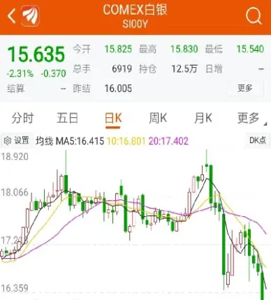 黄金期货低位回升(黄金期货低位回升说明什么)_纳指直播_第1张_期货投资网 黄金期货低位回升(黄金期货低位回升说明什么)_https://www.cqckcrrc.com_纳指直播_第1张