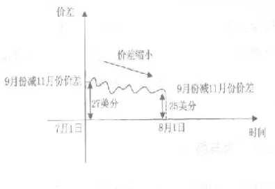 期货价差正负(期货价差正负怎么判断)_财经直播室_第1张_期货投资网 期货价差正负(期货价差正负怎么判断)_https://www.cqckcrrc.com_财经直播室_第1张