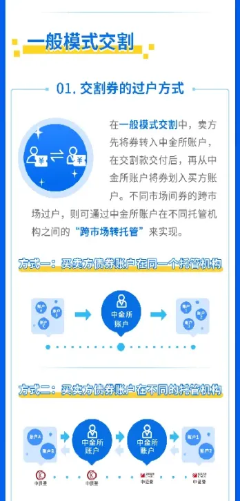 期货交割有什么样的作用(期货交割有什么样的作用呢)_https://www.cqckcrrc.com_基金理财_第1张