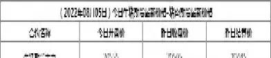今日道指期货实时行情分析(今日道指期货走势)_https://www.cqckcrrc.com_纳指直播_第1张