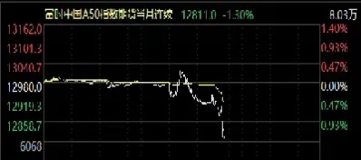 富时a50指数期货指数代码(富时a50期货指数代码是什么)_期货品种_第1张_期货投资网 富时a50指数期货指数代码(富时a50期货指数代码是什么)_https://www.cqckcrrc.com_期货品种_第1张