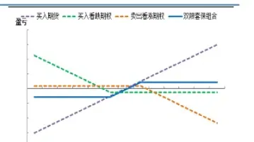 期货最优套期保值比率怎么用(期货最优套期保值比率怎么用公式计算)_期货理财_第1张_期货投资网 期货最优套期保值比率怎么用(期货最优套期保值比率怎么用公式计算)_https://www.cqckcrrc.com_期货理财_第1张