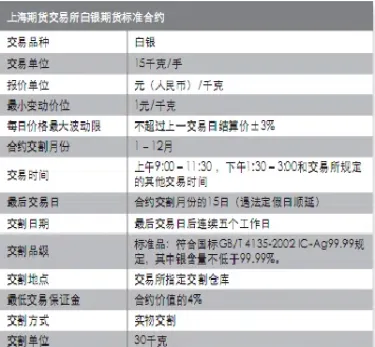 白银期货合约报价单位(白银期货合约报价单位是什么)_期货直播_第1张_期货投资网 白银期货合约报价单位(白银期货合约报价单位是什么)_https://www.cqckcrrc.com_期货直播_第1张