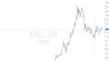 影响黄金白银期货的因素(影响黄金白银期货的因素有哪些)_国际期货_第1张_期货投资网 影响黄金白银期货的因素(影响黄金白银期货的因素有哪些)_https://www.cqckcrrc.com_国际期货_第1张