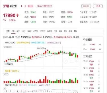 2月5日上海期货铜铝开盘行情(上海铜铝期货价格)_国际期货_第1张_期货投资网 2月5日上海期货铜铝开盘行情(上海铜铝期货价格)_https://www.cqckcrrc.com_国际期货_第1张