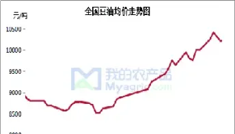 7月1日大商所豆油期货午盘报价(豆油大商所2109期货行情)_道指直播_第1张_期货投资网 7月1日大商所豆油期货午盘报价(豆油大商所2109期货行情)_https://www.cqckcrrc.com_道指直播_第1张