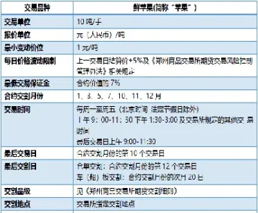 苹果期货早盘交易时间(苹果期货早盘交易时间是几点)_https://www.cqckcrrc.com_国际期货_第1张