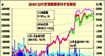 4月29日郑棉期货早盘平开(4月29日郑棉期货早盘平开走势)_道指直播_第1张_期货投资网 4月29日郑棉期货早盘平开(4月29日郑棉期货早盘平开走势)_https://www.cqckcrrc.com_道指直播_第1张