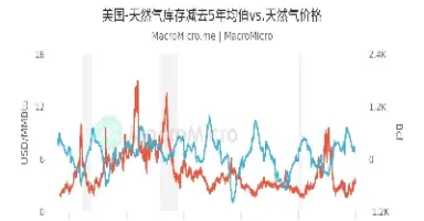 天然气期货目前能买吗(天然气期货还会涨吗)_基金理财_第1张_期货投资网 天然气期货目前能买吗(天然气期货还会涨吗)_https://www.cqckcrrc.com_基金理财_第1张
