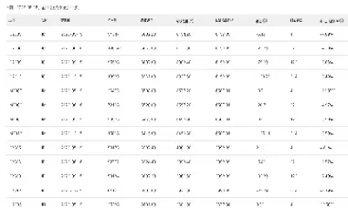 如何查看期货交易历史内外盘数据(如何查看期货交易历史内外盘数据记录)_股票理财_第1张_期货投资网 如何查看期货交易历史内外盘数据(如何查看期货交易历史内外盘数据记录)_https://www.cqckcrrc.com_股票理财_第1张