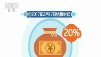 股指期货大幅松绑是利好吗(股指期货大幅松绑是利好吗还是利空)_https://www.cqckcrrc.com_理财品种_第1张
