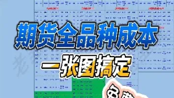期货新手入金多少最合适(期货新手入金多少最合适呢)_https://www.cqckcrrc.com_道指直播_第1张