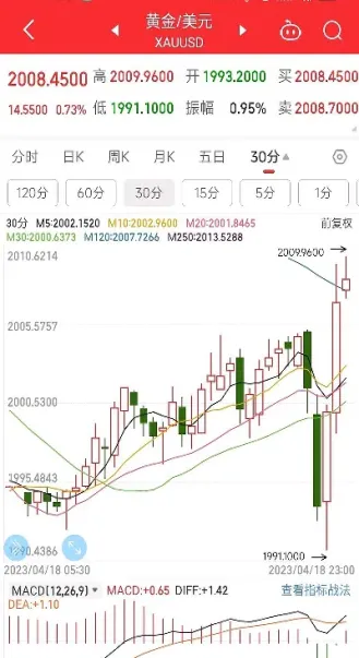期货今天股市(期货今天股市走势)_期货行情_第1张_期货投资网 期货今天股市(期货今天股市走势)_https://www.cqckcrrc.com_期货行情_第1张