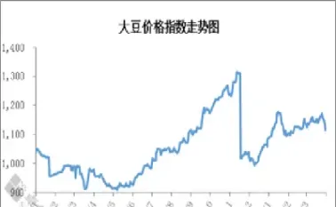 豆油期货的行情预测(豆油期货行情预测未来)_期货品种_第1张_期货投资网 豆油期货的行情预测(豆油期货行情预测未来)_https://www.cqckcrrc.com_期货品种_第1张