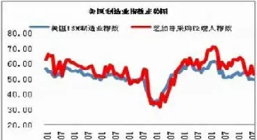 期货中的塑料(期货中的塑料指的是什么)_https://www.cqckcrrc.com_国际期货_第1张