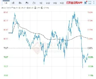 外盘原油期货走势图(外盘原油期货走势图最新)_https://www.cqckcrrc.com_恒生指数_第1张