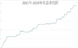 如何做好沪金期货(如何做好沪金期货交易)_内盘期货_第1张_期货投资网 如何做好沪金期货(如何做好沪金期货交易)_https://www.cqckcrrc.com_内盘期货_第1张