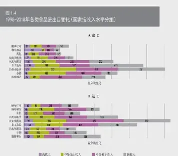 农产品和农产品期货市场(农产品期货与农民关系)_https://www.cqckcrrc.com_理财品种_第1张