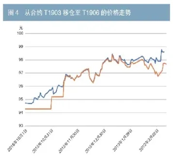 国债期货的套期保值策略(国债期货的套期保值策略有哪些)_期货直播_第1张_期货投资网 国债期货的套期保值策略(国债期货的套期保值策略有哪些)_https://www.cqckcrrc.com_期货直播_第1张