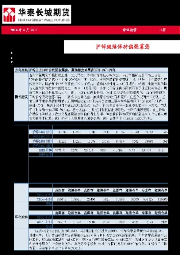 shfe铅期货日评(铅期货实时)_期货品种_第1张_期货投资网 shfe铅期货日评(铅期货实时)_https://www.cqckcrrc.com_期货品种_第1张