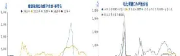 动力煤期货持仓(动力煤期货持仓限额)_https://www.cqckcrrc.com_原油期货_第1张