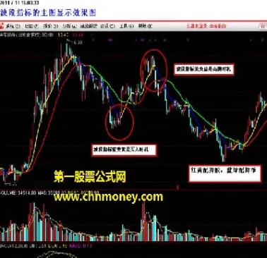 期货波段精灵附图指标(期货波段交易精髓)_https://www.cqckcrrc.com_期货知识_第1张