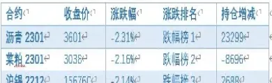 期货沥青代码是多少(期货沥青代号)_恒生指数_第1张_期货投资网 期货沥青代码是多少(期货沥青代号)_https://www.cqckcrrc.com_恒生指数_第1张
