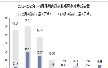 1月9日郑商所强麦期货开盘报价(强麦期货一手价格)_https://www.cqckcrrc.com_理财百科_第1张