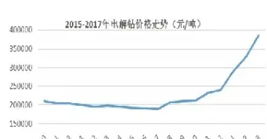 钴期货的价格(钴期货的价格走势图)_道指直播_第1张_期货投资网 钴期货的价格(钴期货的价格走势图)_https://www.cqckcrrc.com_道指直播_第1张