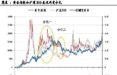 黄金期货和黄金股的相关性(黄金期货和黄金股的相关性区别)_恒生指数_第1张_期货投资网 黄金期货和黄金股的相关性(黄金期货和黄金股的相关性区别)_https://www.cqckcrrc.com_恒生指数_第1张