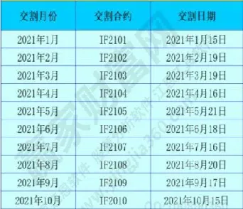 什么时候股指期货(什么时候股指期货会涨)_https://www.cqckcrrc.com_恒指期货_第1张