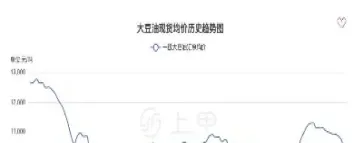 29日豆油期货(豆油期货2109)_https://www.cqckcrrc.com_恒指期货_第1张