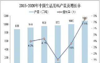 纸浆期货对纸企影响(纸浆期货对纸企影响有多大)_期货品种_第1张_期货投资网 纸浆期货对纸企影响(纸浆期货对纸企影响有多大)_https://www.cqckcrrc.com_期货品种_第1张