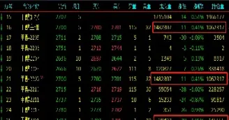 美农产品期货主力合约(农产品期货主力合约是哪几个月份)_股票理财_第1张_期货投资网 美农产品期货主力合约(农产品期货主力合约是哪几个月份)_https://www.cqckcrrc.com_股票理财_第1张